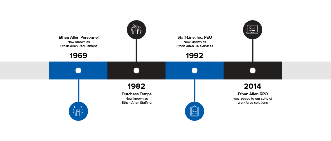 EA Timeline Graphic